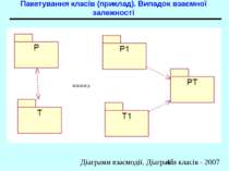 Пакетування класів (приклад). Випадок взаємної залежності Діаграми взаємодії....