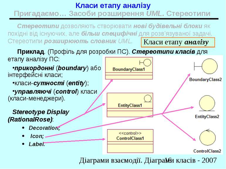 Класи етапу аналізу Пригадаємо… Засоби розширення UML. Стереотипи прикордонні...