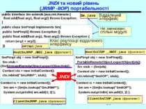 JNDI та новий рівень (JRMP -IIOP) портабельності public class SmPImpl impleme...