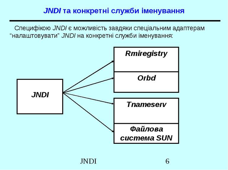 JNDI та конкретні служби іменування Специфікою JNDI є можливість завдяки спец...