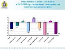 Зміна кількості учнів 11-х класів в 2012-2013 н.р. у порівнянні з контингенто...