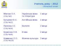 Учитель року – 2012 Обласний етап Мовчан О.А. (СЗШ №5) Українська мова та літ...