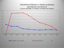 Абсолютна бідність в Україні за різними критеріями визначення (Інститут демог...
