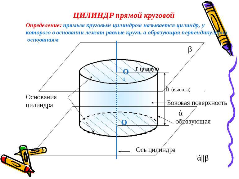 ЦИЛИНДР прямой круговой Определение: прямым круговым цилиндром называется цил...