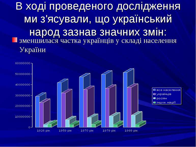 В ході проведеного дослідження ми з'ясували, що український народ зазнав знач...