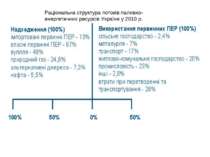 Раціональна структура потоків паливно-енергетичних ресурсів України у 2010 р.