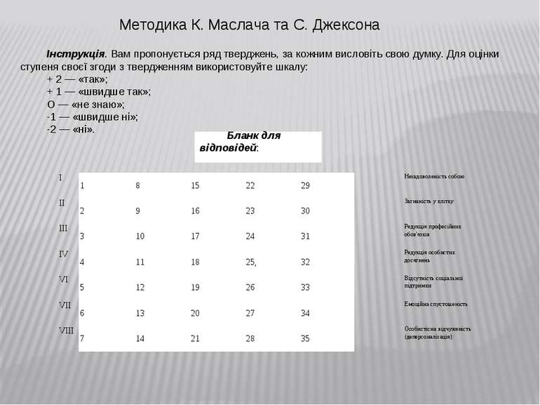 Бланк для відповідей: Методика К. Маслача та С. Джексона Інструкція. Вам проп...