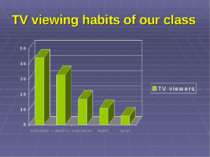 TV viewing habits of our class