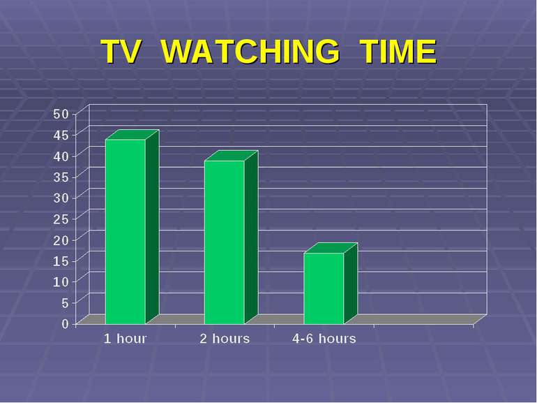 TV WATCHING TIME
