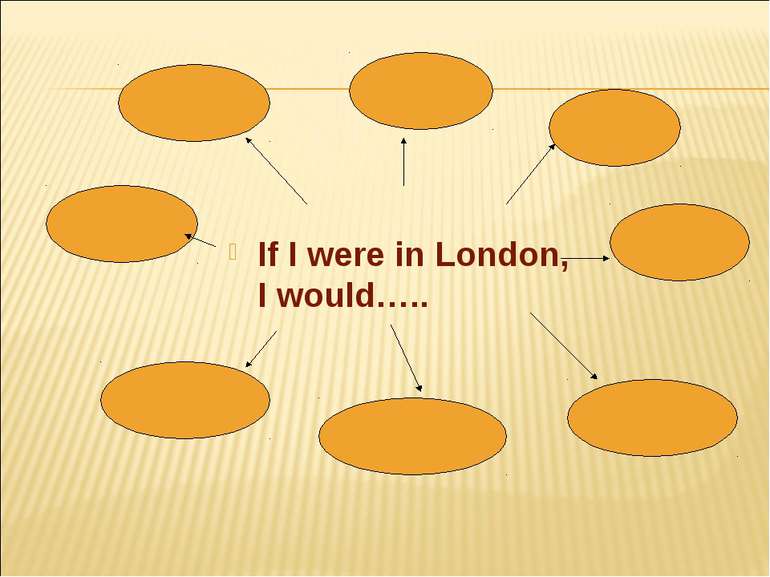 If I were in London, I would…..