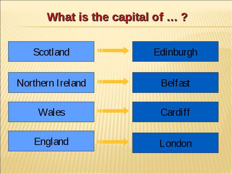 What is the capital of … ? Scotland Northern Ireland Wales England Edinburgh ...