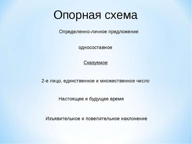 Опорная схема односоставное Сказуемое 2-е лицо, единственное и множественное ...