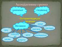 означальні з'ясувальні Складнопідрядні речення обставинні місця часу способу ...