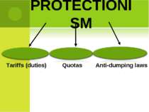 PROTECTIONISM Tariffs (duties) Quotas Anti-dumping laws