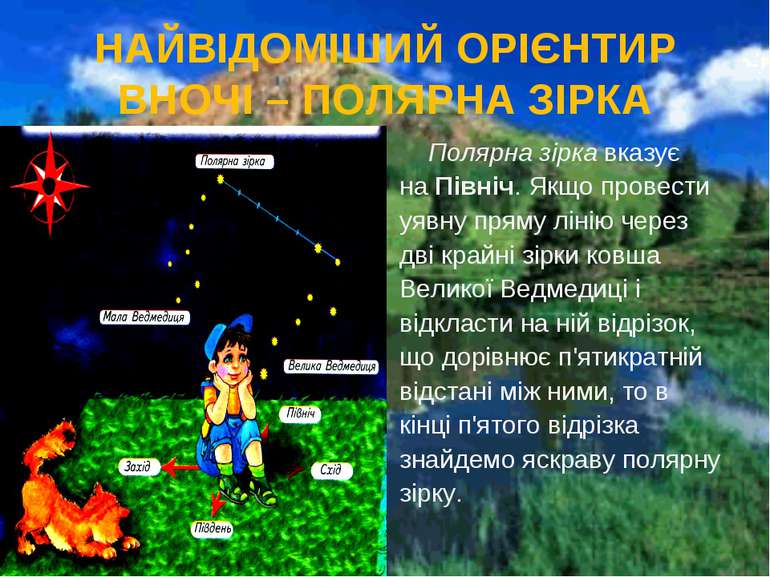 НАЙВІДОМІШИЙ ОРІЄНТИР ВНОЧІ – ПОЛЯРНА ЗІРКА Полярна зірка вказує на Північ. Я...