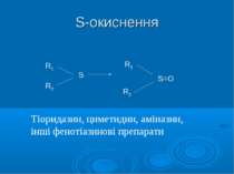 S-окиснення R1 R2 S R1 R2 S=O Тіоридазин, циметидин, аміназин, інші фенотіази...