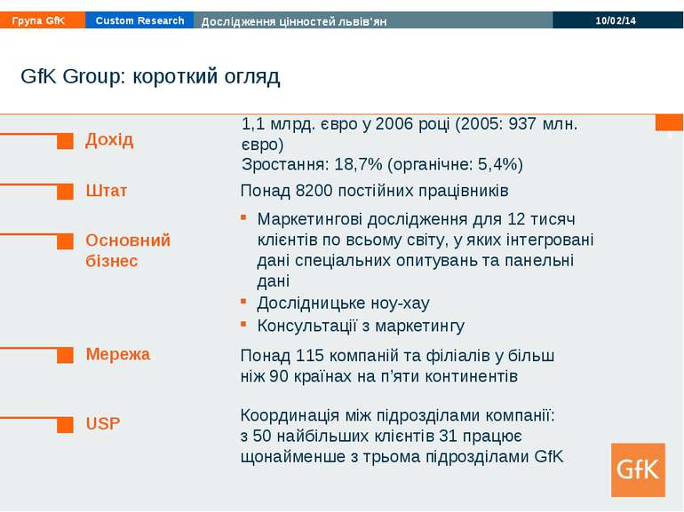 * * GfK Group: короткий огляд 1,1 млрд. євро у 2006 році (2005: 937 млн. євро...