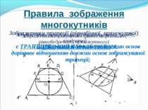Правила зображення многокутників Зображенням трикутника (рівностороннього, рі...