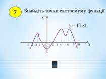 7 0 1 2 3 4 6 8 9 -2 -3 -4 -5 Х У Знайдіть точки екстремуму функції
