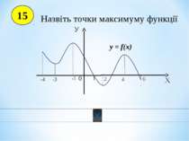15 Х У 0 y = f(x) 4 -4 1 2 -3 -1 6 Назвіть точки максимуму функції