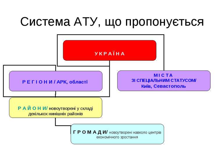 Система АТУ, що пропонується