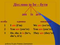Дієслово to be – бути am is are особа однина множина 1 I am (I’m) We are (we’...