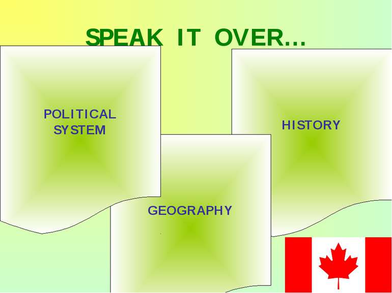 SPEAK IT OVER… HISTORY GEOGRAPHY POLITICAL SYSTEM