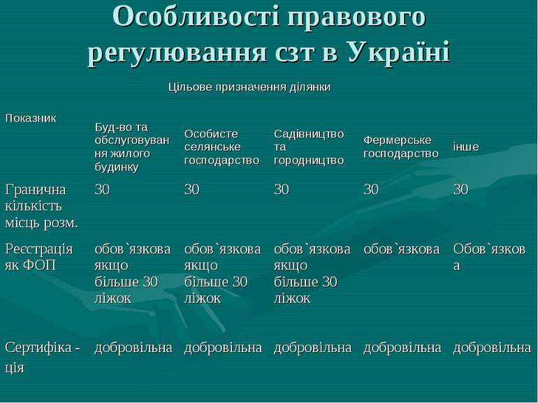 Особливості правового регулювання сзт в Україні