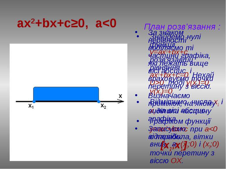 План розв’язання : Знайдемо нулі функції у=ax2+bx+c, розв'язавши рівняння ах2...