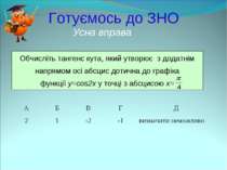 Готуємось до ЗНО Обчисліть тангенс кута, який утворює з додатнім напрямом осі...