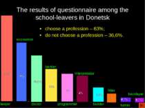 The results of questionnaire among the school-leavers in Donetsk choose a pro...