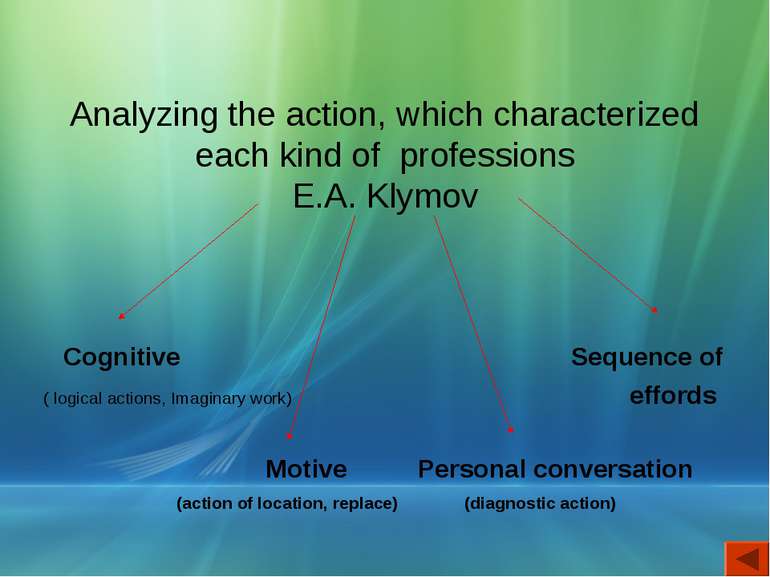 Analyzing the action, which characterized each kind of professions E.A. Klymo...