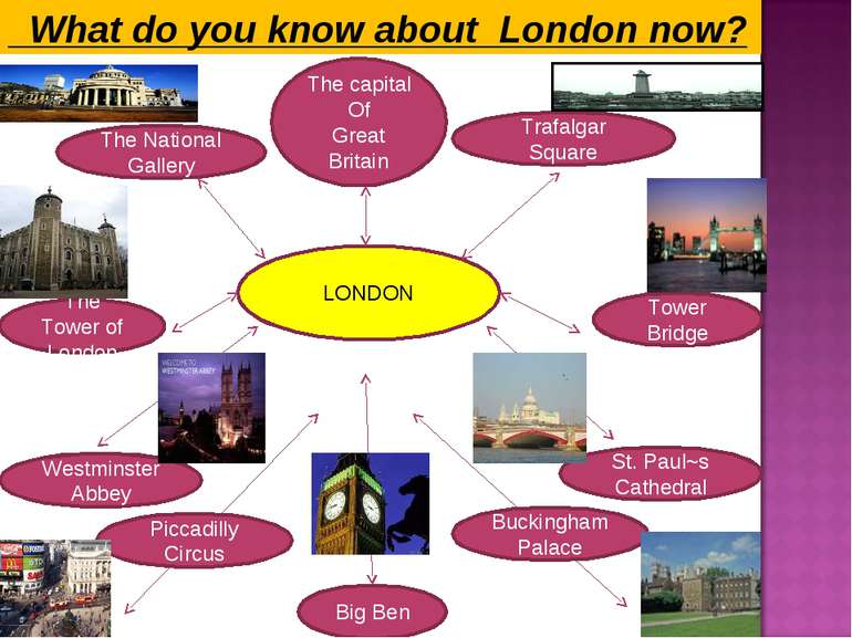 LONDON The capital Of Great Britain Big Ben Trafalgar Square The National Gal...