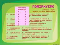 ПОМІРКУЄМО утворіть пари: термін та його визначення А - кутикула 1 – хвороби ...