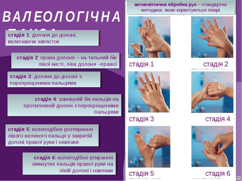 ВАЛЕОЛОГІЧНА ПАУЗА антисептична обробка рук – стандартна методика, якою корис...