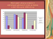 Моніторинг результативності навчальної діяльності учнів за період з 2007-08 н...