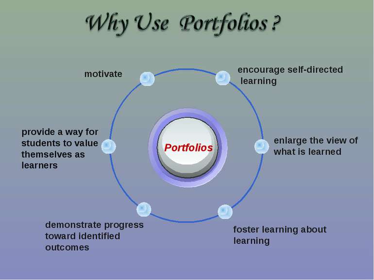 Portfolios encourage self-directed learning motivate enlarge the view of what...
