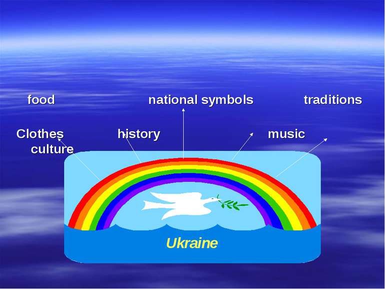 food national symbols traditions Clothes history music culture Ukraine