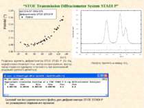 “STOE Transmission Diffractometer System STADI P” Роздільна здатність дифракт...