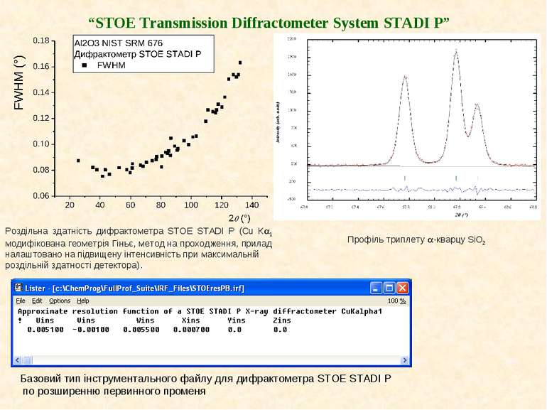 “STOE Transmission Diffractometer System STADI P” Роздільна здатність дифракт...