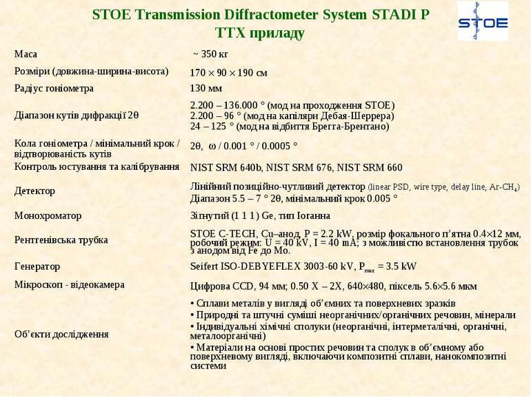 STOE Transmission Diffractometer System STADI P ТТХ приладу Маса ~ 350 кг Роз...