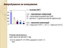 Випробування на зношування 1 – основа (65Г) 2,3 – наплавлені композиції (2 – ...