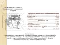 СХЕМА МАЛОПОТУЖНОГО ПЛАЗМОТРОНУ З ВИНОСНИМ АНОДОМ ПАРАМЕТРИ ПЛАЗМОТРОНУ З ВИН...