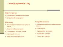 Якірні оператори Супермаркет техніки і електроніки Продуктовий супермаркет Мі...