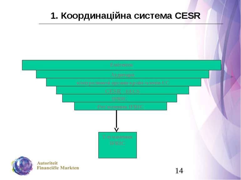 1. Координаційна система CESR