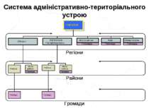 Система адміністративно-територіального устрою