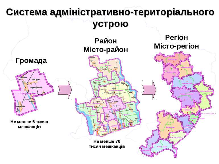 Система адміністративно-територіального устрою
