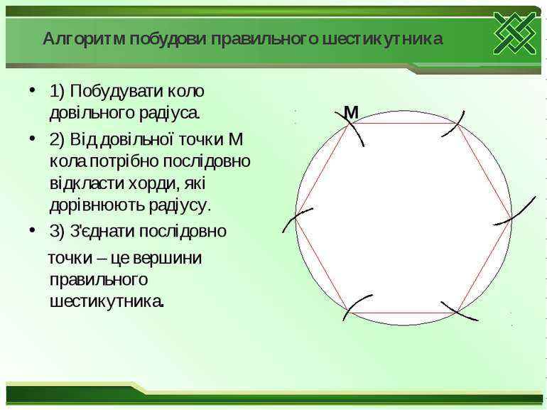 Алгоритм побудови правильного шестикутника 1) Побудувати коло довільного раді...
