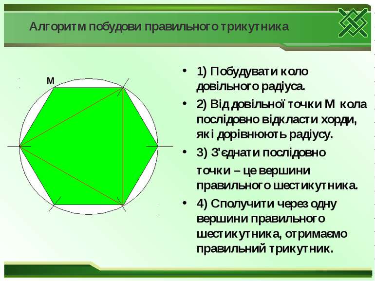Алгоритм побудови правильного трикутника 1) Побудувати коло довільного радіус...