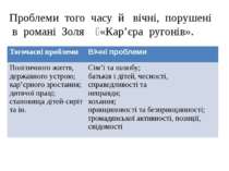 Проблеми того часу й вічні, порушені в романі Золя «Кар’єра ругонів». Тогочас...